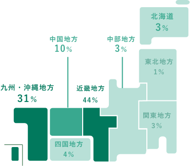 新入職員の出身校地域割合のデータ1